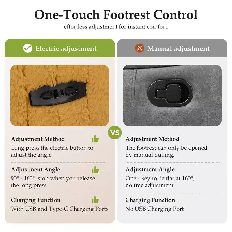 Fauteuil inclinable électrique, fauteuil inclinable berçant pivotant avec ports USB