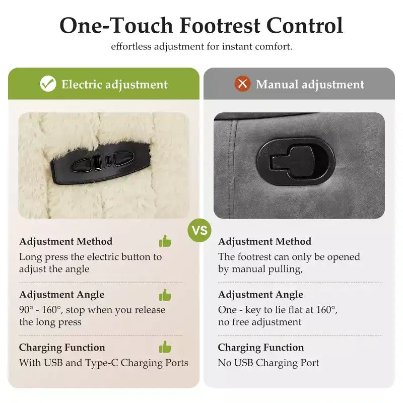 Fauteuil inclinable électrique, fauteuil inclinable berçant pivotant avec ports USB